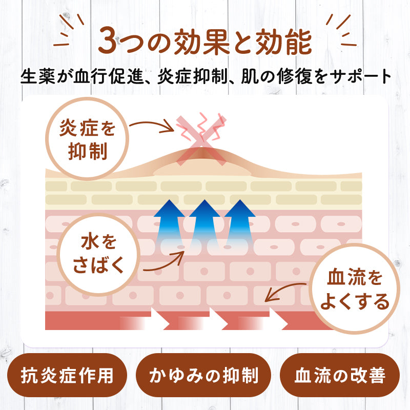 【3袋セット】くり返すニキビ・じんましん・赤ら顔に【漢方】十味敗毒湯錠 （医薬品）